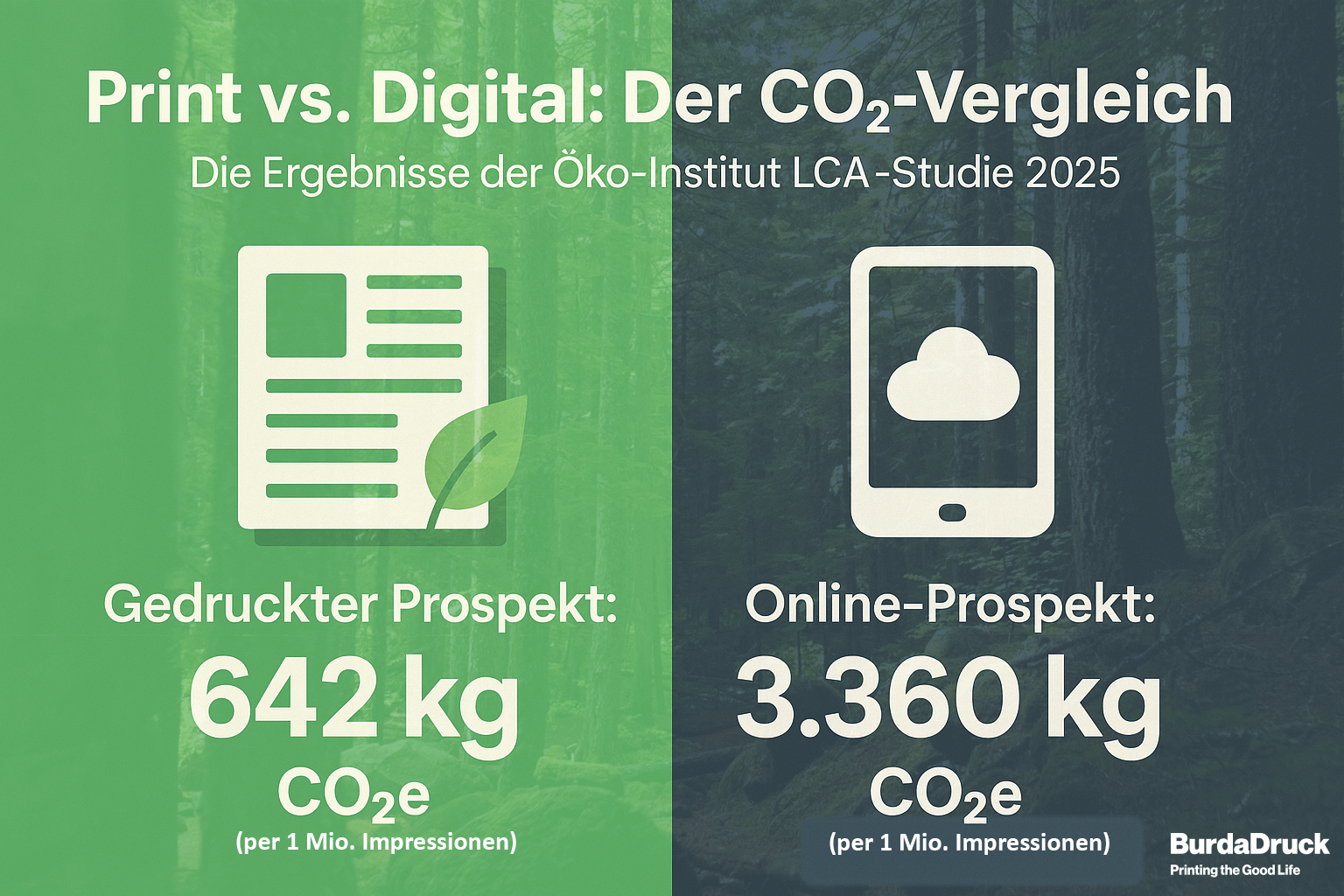 Nachhaltigkeit im Marketing